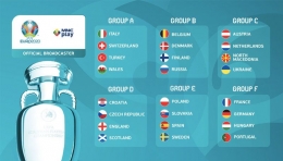 Pembagian grup Euro 2020 (mncplay.id)