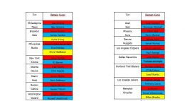 Maskot/pemain kunci tim delapan besar NBA musim ini (jika warna pemain yang bersangkutan muncul dalam tabel berarti pemain yang bersangkutan tidak bermain pada game tersebut) (dokpri)