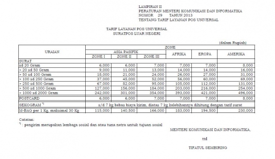tarif layanan pos luar negeri | sumber: Peraturan Menteri Komunikasi dan Informatika RI nomor 29 tahun 2013