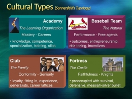 4 tipe budaya organisasi Sonnenfeld (sumber tangkapan dari Slideplayer.com)