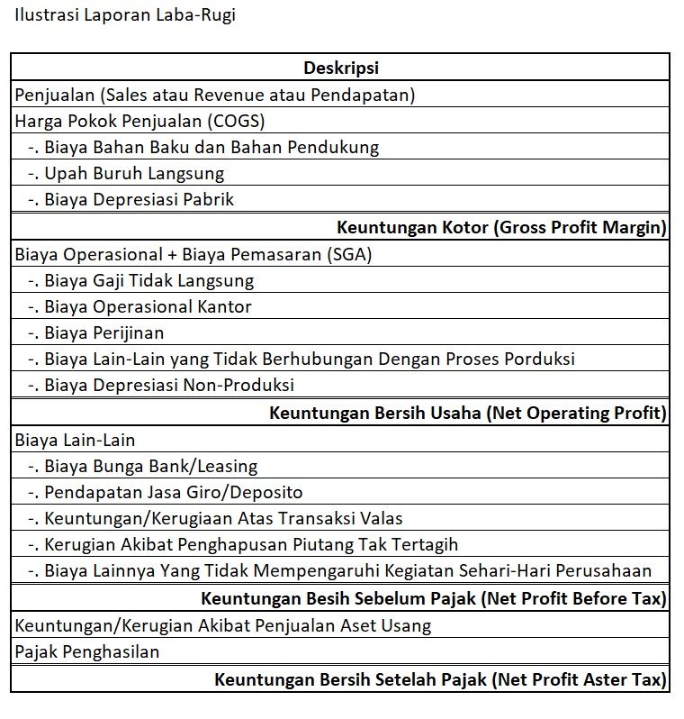 Laba-Rugi (Income Statement) - Kompasiana.com