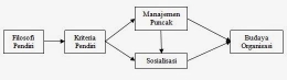 Pembentukan budaya organisasi menurut Robbins (sumber Kajian Pustaka.com)