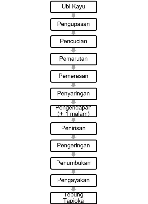 Sumber : Data Sekunder, 2021