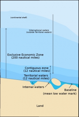 Wilayah perairan berdasarkan penetapan UNCLOS (Wikipedia)