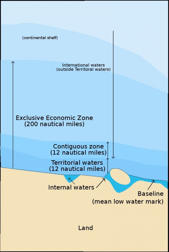 Wilayah perairan berdasarkan penetapan UNCLOS (Wikipedia)