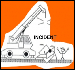 Ilustrasi Incident diolah dari makalah Bimbingan Teknis K3, Dirjen Bina Konstruksi Kementerian PUPR (dokumen pribadi)