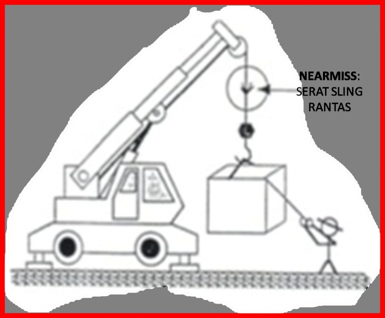 Ilustrasi Near Miss di mana sling/tali rantas/nyaris putus diolah dari makalah Bimbingan Teknis K3, Dirjen Bina Konstruksi Kementerian PUPR (dokumen pribadi)