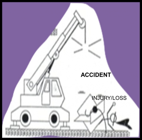 Ilustrasi Accident yang menimbulkan loss diolah dari makalah Bimbingan Teknis K3, Dirjen Bina Konstruksi Kementerian PUPR (dokumen pribadi)