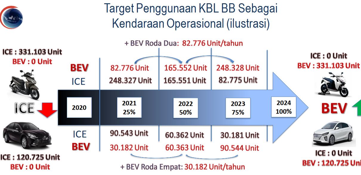 Urgensi Perkembangan Baterai Untuk Percepatan Kendaraan Berbasis ...