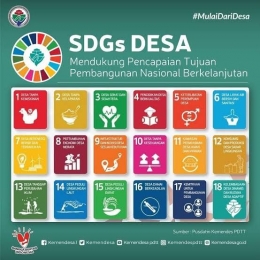 Survei Pendataan SDGs Desa 2021 (foto dari nganjukkab.go.id)