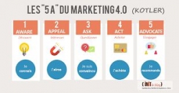 Ilustrasi 5A (sumber Init-marketing.fr)