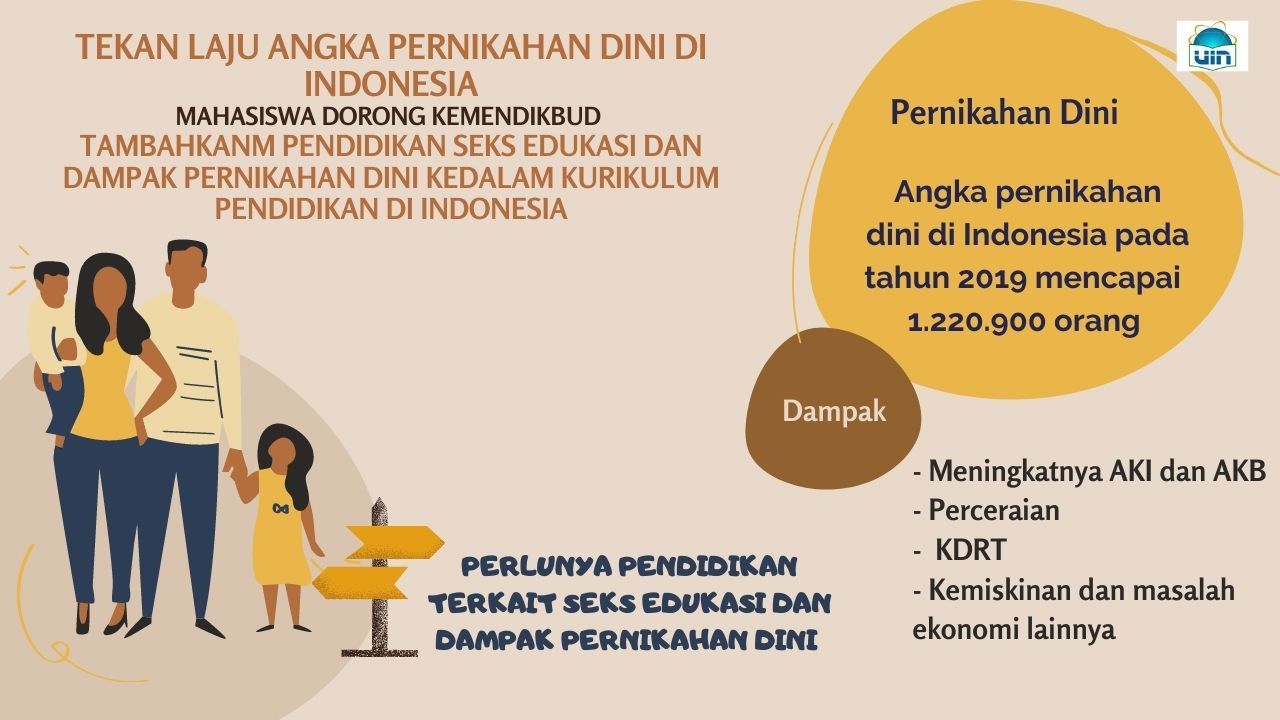 Tekan Laju Angka Pernikahan Dini Di Indonesia - Kompasiana.com