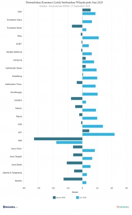 Dok Kata Data