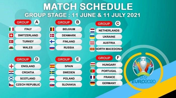 (Pembagian Grup Euro 2020 Dok: pontianak.tribunnews.com)