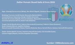 Skuad Italia EURO 2020. Sumber: diolah dari CNNIndonesia.com dan Wikipedia.org oleh Deddy Husein S.