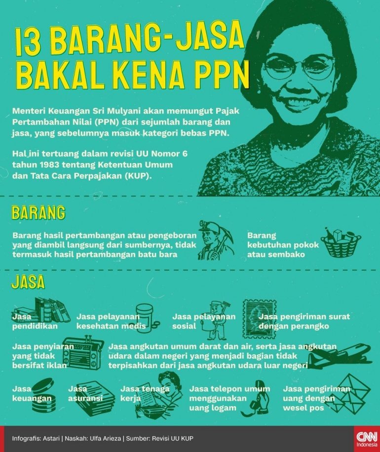 Infografis - 13 Barang-Jasa Bakal Kena PPN. (CNNIndonesia/Astari Kusumawardhani). 