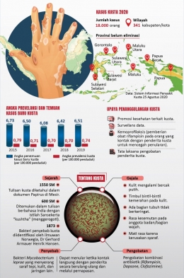Dok. Infografis by AntaraNews.com