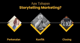 Tahapan Storytelling Marketing | Dok. Ledz Fauzar