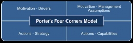 Porter's Four Corners Model (sumber Free-management-ebooks.com)