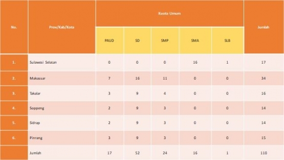 Sumber: SK Dirjen PAUD Dasmen Kemdikbud