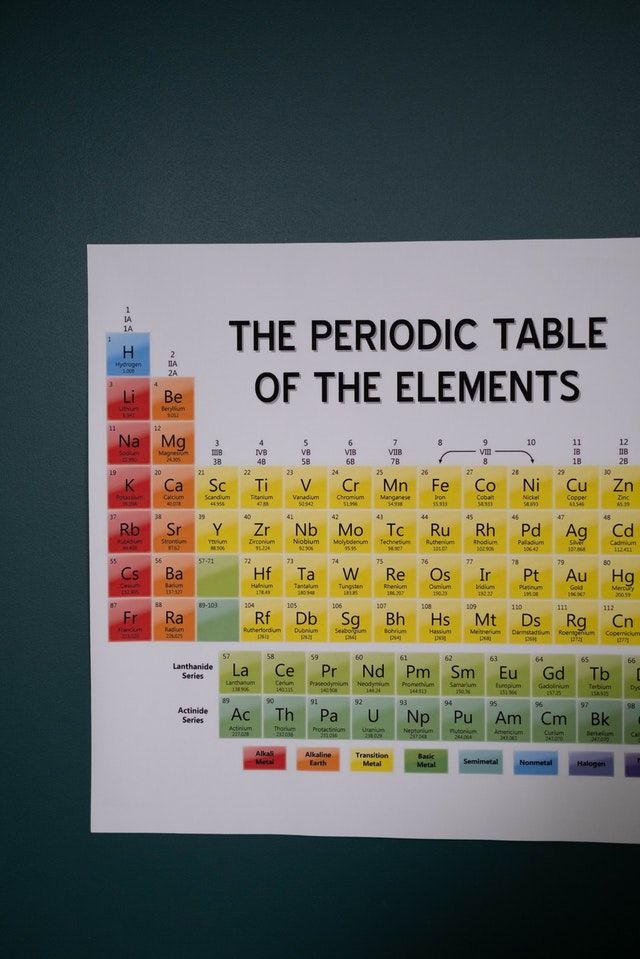 tabel periodik (pexels.com)