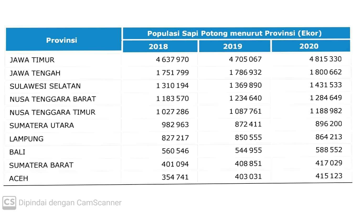 Menuju Bumi Sejuta Sapi: Optimalisasi Integrasi Tani-Ternak Dan ...