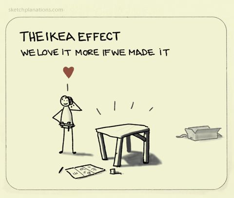 Illustration fof IKEA effect (scatchplanations.com)
