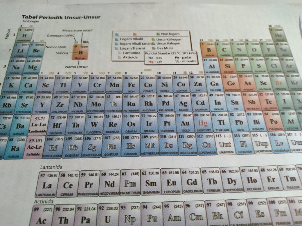 Cara Guruku Mengajar Tabel Periodik Unsur-Unsur Kimia Halaman 1 ...
