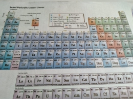 Tabel Periodik Unsur-Unsur Kimia (Dokpri)