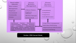Sumber: HRM Model Harvard ||