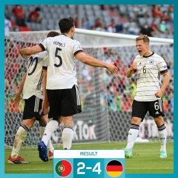 Portugal kalah dari Jerman dengan SKor 4-2 / Instagram @euro2020