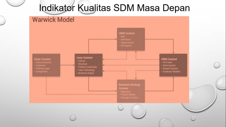 Model SDN Warwick || Diolah kembali