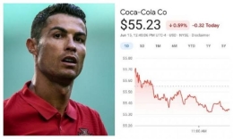 Saham Coca-Cola turun karena Ronaldo? (viva.co.id)