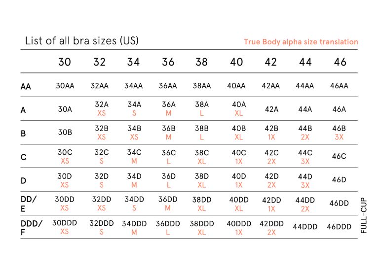  size chart bra. sumber : trueandco.com