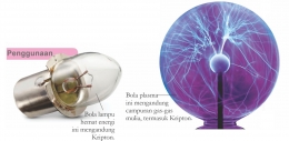 Kripton dalam bola lampu hemat energi dan bola plasma. Diadaptasi dari: buku Periodic Table Book - A Visual Encyclopedia, hlm. 196.