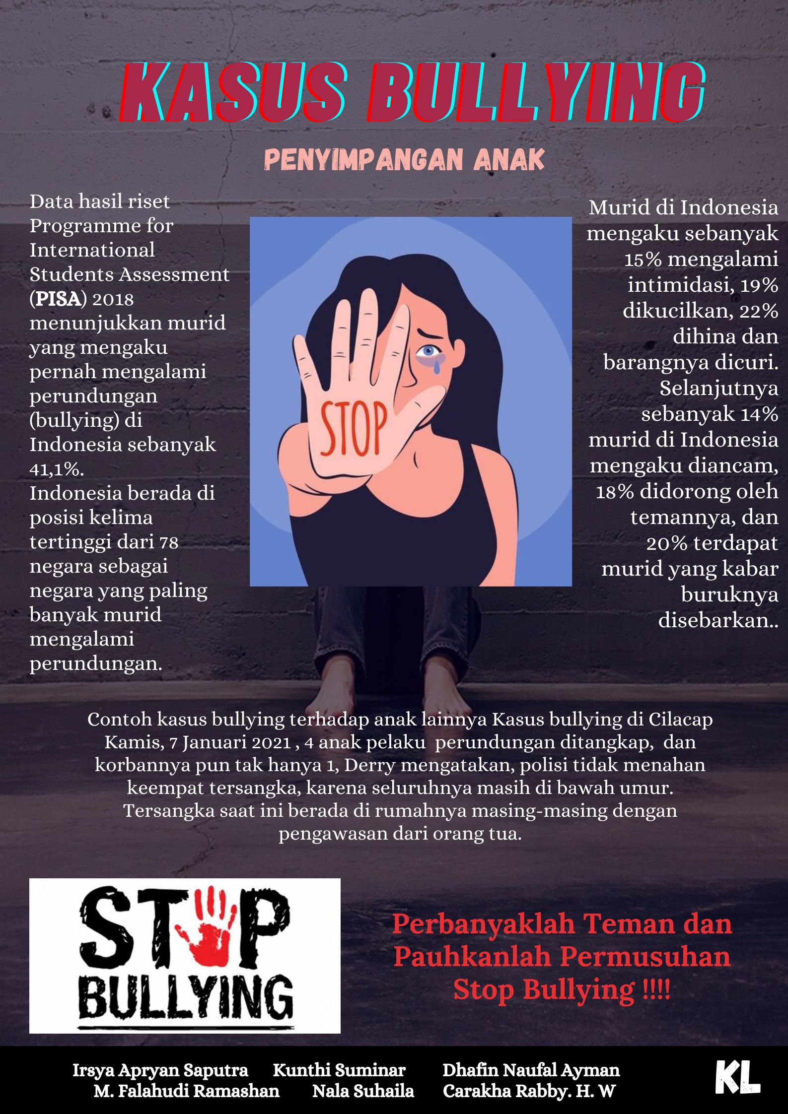 Penyimpangan Anak, Kasus Bullying Di Indonesia Semakin Marak Terjadi ...