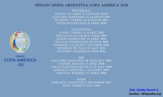 Daftar pemain muda Argentina untuk Copa America 2021. Sumber daftar pemain: diolah dari Wikipedia oleh Deddy Husein S.