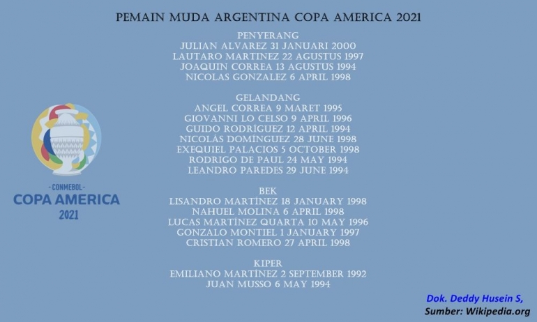 Daftar pemain muda Argentina untuk Copa America 2021. Sumber daftar pemain: diolah dari Wikipedia oleh Deddy Husein S.