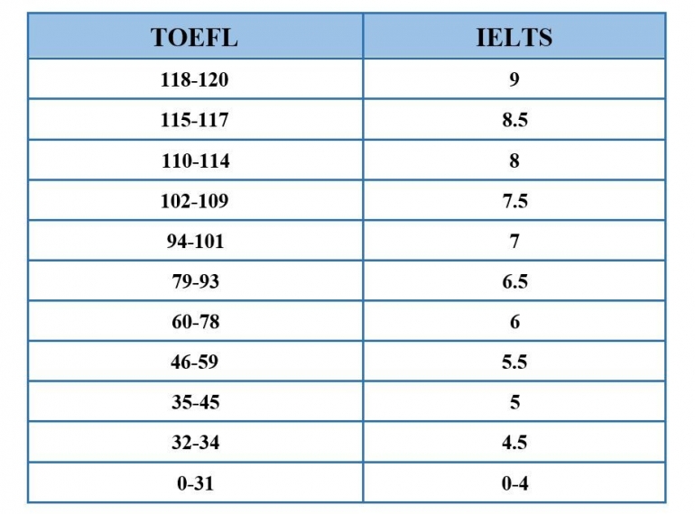 toefl-skor-jpg-60d2f2e1bb448657e2446822.jpg