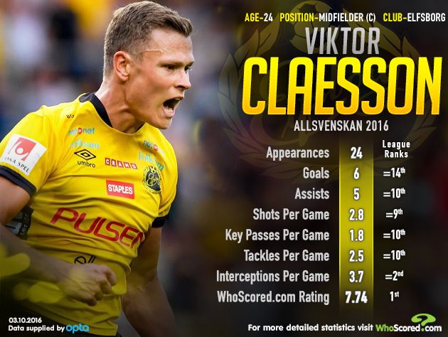 (Viktor Claesson/Pencetak Gol Kemenangan Swedia Dok: whoscored.com)
