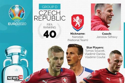 Profil Timnas Ceko yang berlaga di Euro 2020 (news18.com).