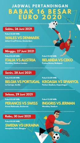 Jadwal babak knock out Euro 2020, sumber gambar kompas.com
