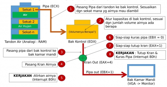Ilustrasi Pribadi