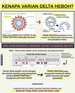 Mutasi virus Covid-19 varian delta India / instagram @mikhaelyosia