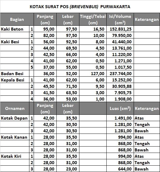 Hasil Analisa Ahmad Said Widodo