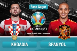 Kroasia vs Spanyol di babak 16 besar I Gambar : VG