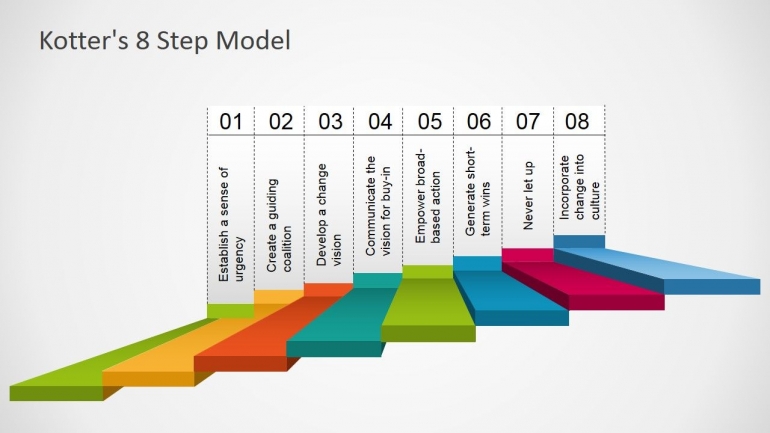 Info grafis Kotters 8 step model (sumber lidemodel.com)
