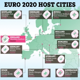 Peta kota penyelenggara di Euro 2020. Sumber: www.thesun.co.uk