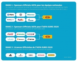 Tiga kategori sponsor di Euro 2020. Sumber: sporsora/news.in-24.com
