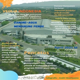 Deskripsi ; Infografis Pabrik Daur Ulang Botol PET Veolia Indonesia yang di dukung Danone AQUA I Sumber Infografis : Andri M